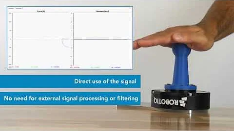 Robotiq Force Torque Sensor (6-Axis) - Force Sensor FT 150 Robotiq