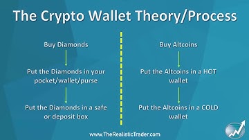 VIDEO 4 - Free Crypto Basics: Understanding the different type of wallets...