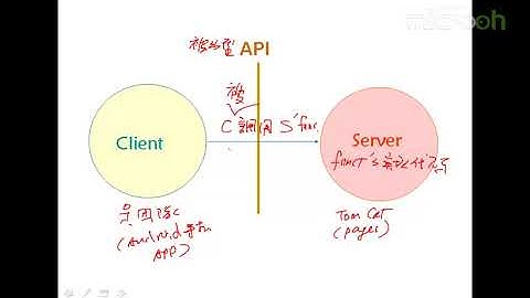 android架构之几个组件框架的设计-10.观摩Android端云整合与分工策略a