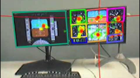 GazeMap in a Simulator ASL Eyetracking Mobile Eye