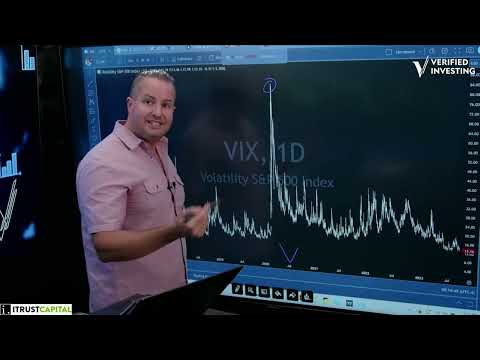 Gareth Menganalisis Grafik #VIX Untuk Mengevaluasi Sentimen Pasar Saat Ini! #Saham