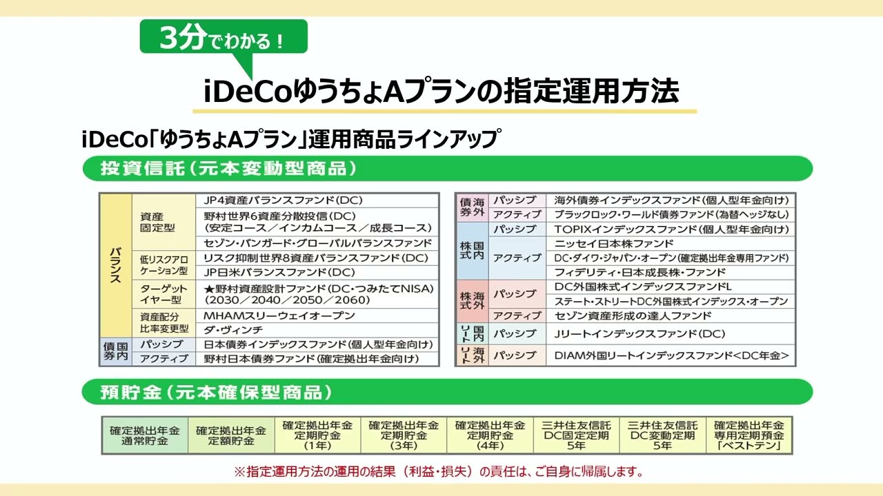 ゆうちょAプランの運用商品−ゆうちょ銀行