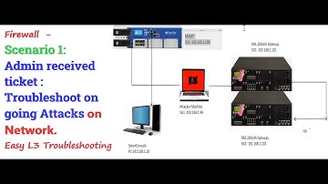 Check Point Firewall Troubleshooting Labs: Troubleshooting on-going network attacks with the CLI !!