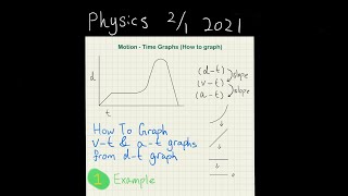 Physics - How To Convert Motion Time Graphs | Studywithme No.2 | Lofi |