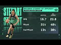 Analyzing an emotional Mystics-Liberty series finale | WNBA Today