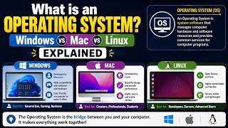 What is an Operating System Windows vs Mac vs Linux Explained