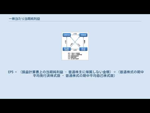 一株当たり当期純利益