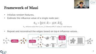 Maui: Black-Box Edge Privacy Attack on Graph Neural Networks