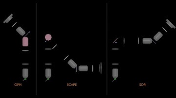 Scanning architecture : OPM vs SCAPE vs SOPi
