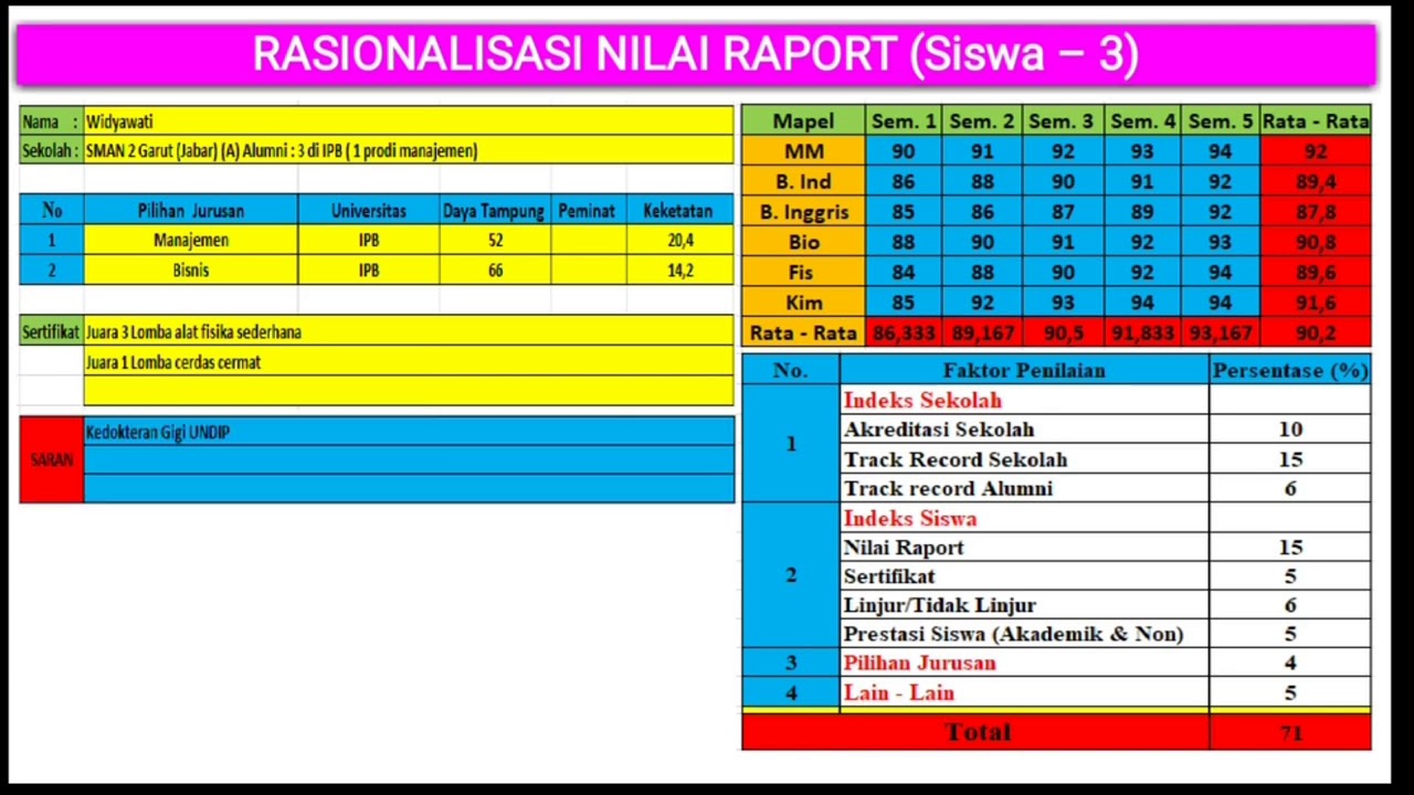 Rasionalisasi Nilai Snmptn - Juragan Soal