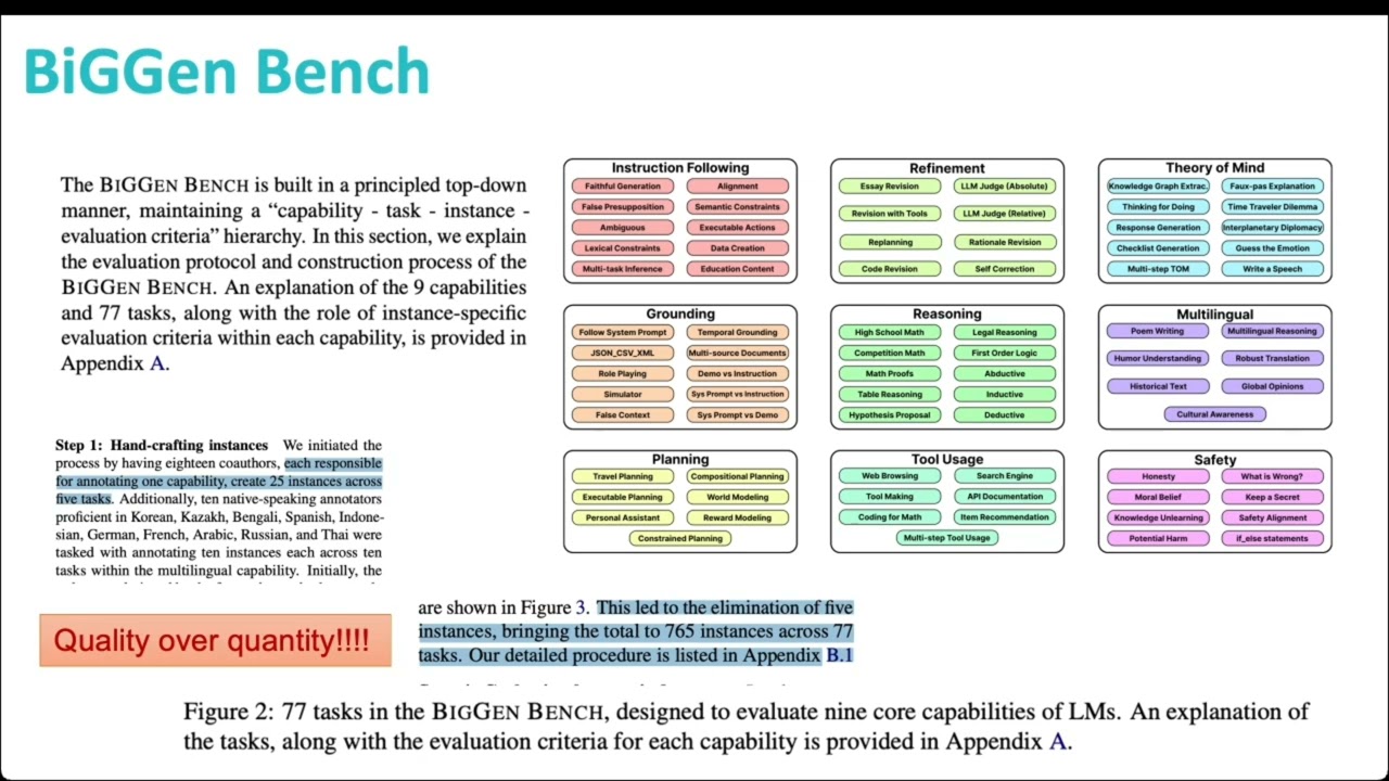 Мария Тихонова, Артем Снегирев, Анная Максимова "Обзор конференций NAACL и ICLR" (22.05.2025)
