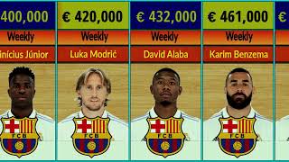 Real Madrid Players Salary  2023 : Real madrid , Modric, Karim Benzema
