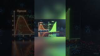 Activation Functions #neuralnetworks #deeplearning #aiforbeginners #ai #shorts #datascience #learnai