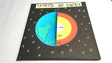 Layers of the earth | layers of earth project | layers of earth model making | exhibition project