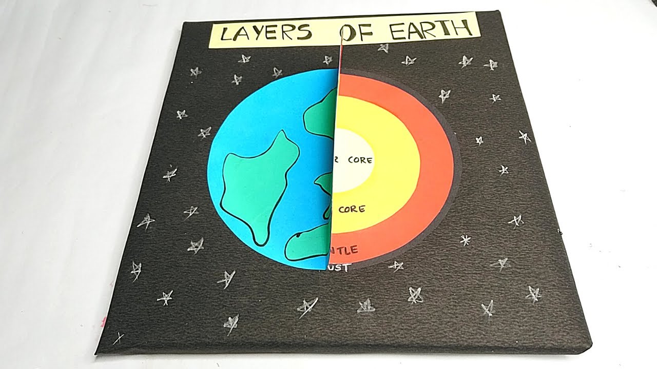 planet earth project ideas