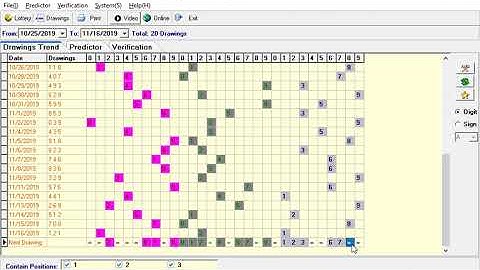How to use the Drawings Trend manually predict next drawing numbers