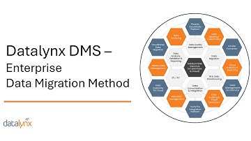 Datalynx DMS- Enterprise Data Migration Method