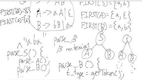 CSE 340 S16: 2-17-16 "Syntax Analysis Pt. 8"