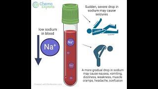 Euvolemic hyponatremia; low blood sodium, the body’s fluid volume remains normal