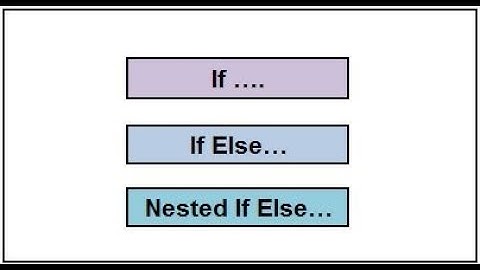 If Else Statement | Excel Vba