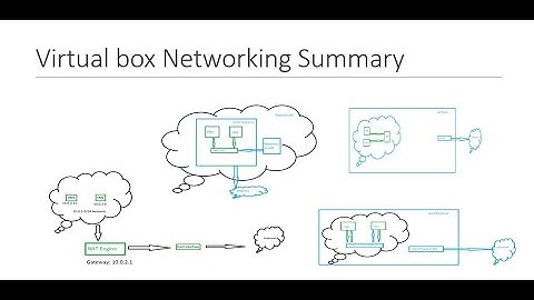 Virtual box Networking - Summary