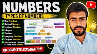 Number System | Type of Numbers | 