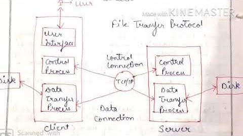 SAITM B.Tech ETCE SEM 6 COMPUTER COMMUNICATION NETWORK UNIT 4 LECTURE 16