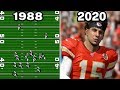 Graphical Evolution of Madden NFL (1988-2020)