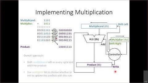 Lecture 12 - Multiplication