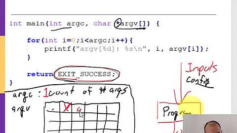 C Command Line Arguments