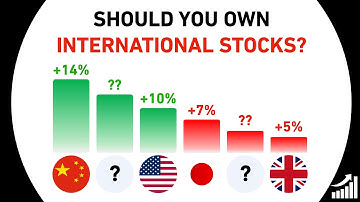 Moet u internationale aandelen in uw portefeuille opnemen?