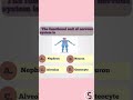 #neet #mcqncert #quiz #mcq #biology #viralshorts #mcqncert