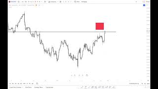 Bitcoin Weekend Update. Reaching important zones. reversal upcoming
