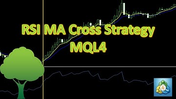MT4 Expert Code - RSI Moving Average Cross