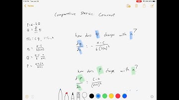 Comparative Statics with Cournot Competition