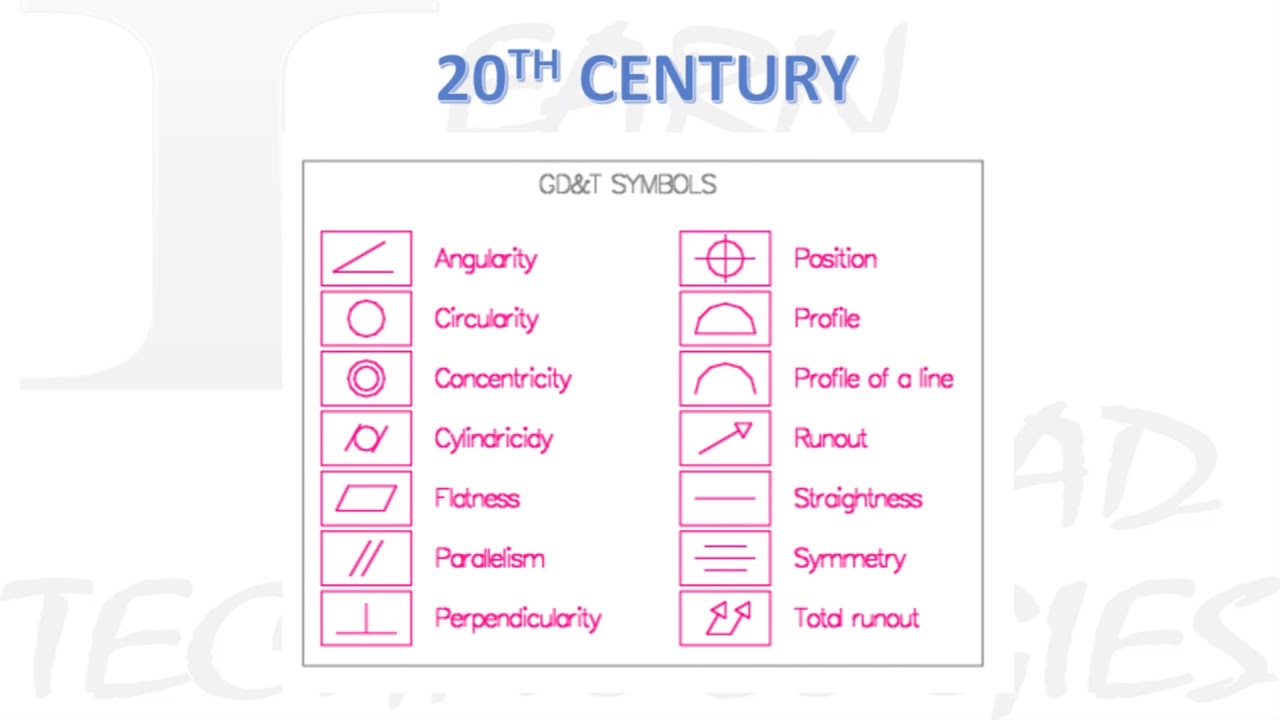 Geometric Dimensioning Symbols Chart