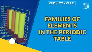 Famous FAMILIES OF ELEMENTS IN THE PERIODIC TABLE Profile