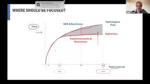E4C Seminar | Nature-Based Solutions to Flooding: Water Management Principles