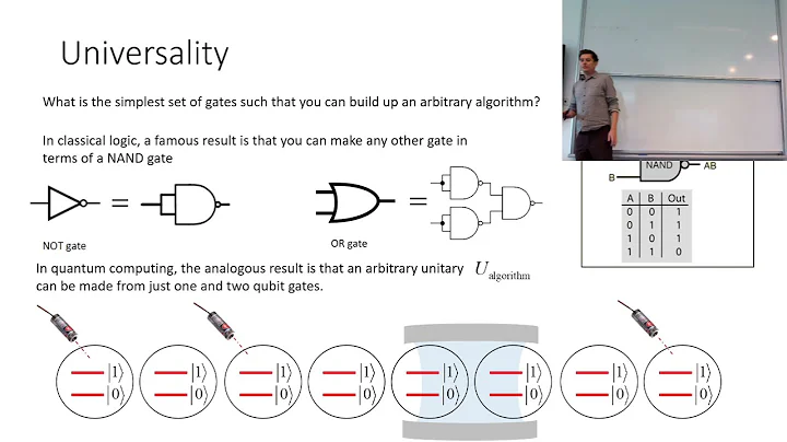 L18 Quantum circuits : Introduction to quantum computing course 2021