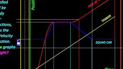 Physics with MicroStation Using Motion Graphs
