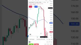 option buyer aise hote hai trap comedy stockmarket viral shortfeedtradingforbeginners intraday