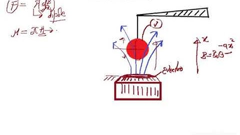 Force on paramagnetic ball in varying magnetic field solution to irodov 3.286