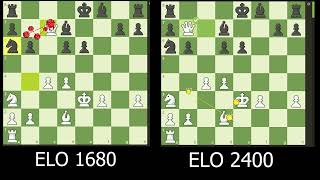 Synchronized comparison of eye tracking in chess