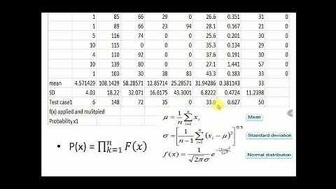 Naive Bayesian-gaussian Lab 5