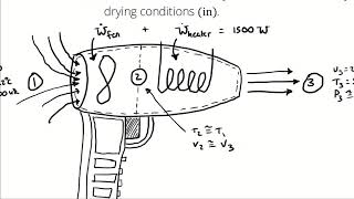 Open Systems Example Problem - Hair Dryer