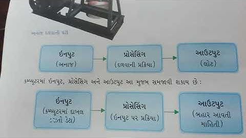 std 4 computer path1 part 2 Shreemad Dayanand Kanya Vidhayalaya Arya Samaj Jamangar