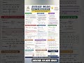 Average ka concept sirf 10 second me samjho! 📊 |SSC, Bank aur School exams ke liye important trick 💯