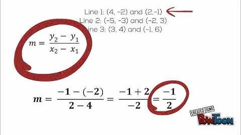 Using Slope for Parallel and Perpendicular Lines