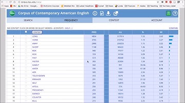 Module 3: Using COCA: The Collocates function (part 1)