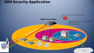 SDN Security Application screenshot 5